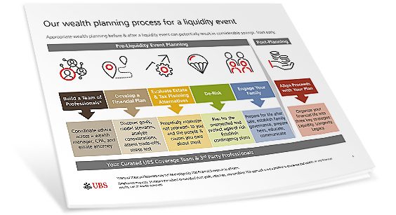 Exit Planning