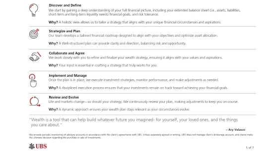A five step process